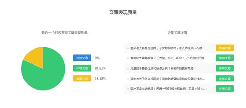 燚智能百家號科技領域排行解析與新作者賽道選擇 教育軟件與技術轉讓的機遇